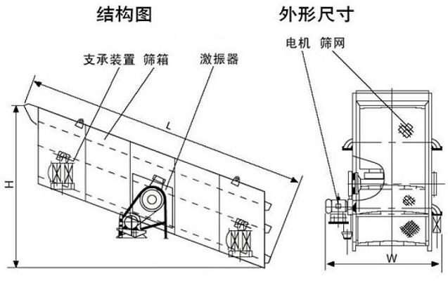 YA圓振動篩結構圖 YA圓振動篩結構圖