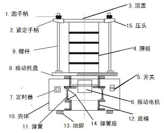 標準檢驗篩結(jié)構(gòu)圖 標準檢驗篩結(jié)構(gòu)圖