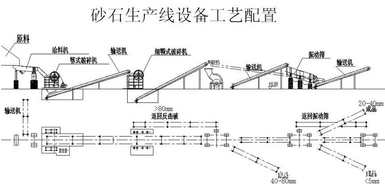 高速公路砂石骨料生產線布置圖 高速公路砂石骨料生產線布置圖